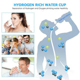 Hydra Bottle – 420ml Hydrogen-Rich Water Generator